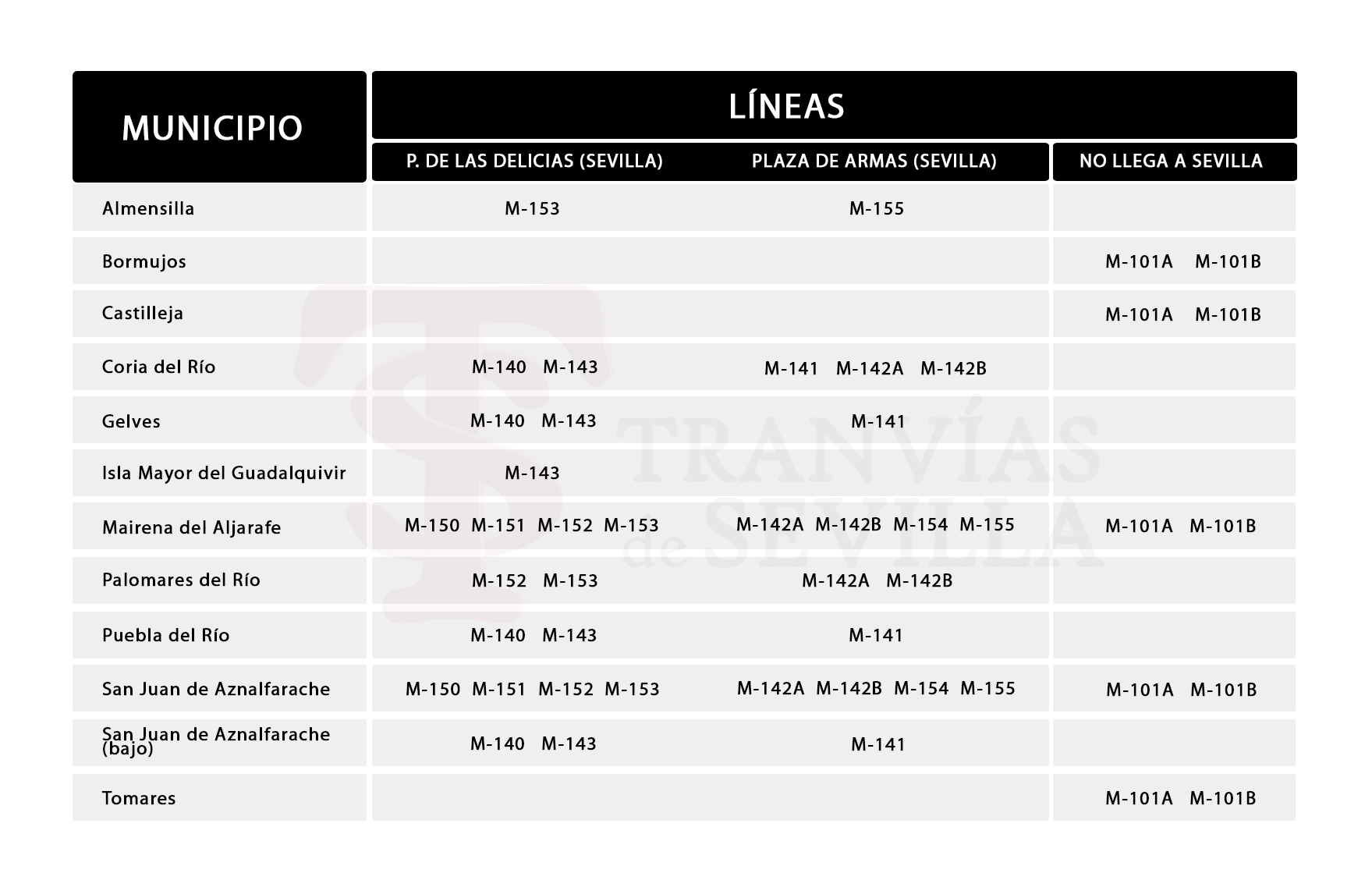 Horario Bus 160 Gines Sevilla
