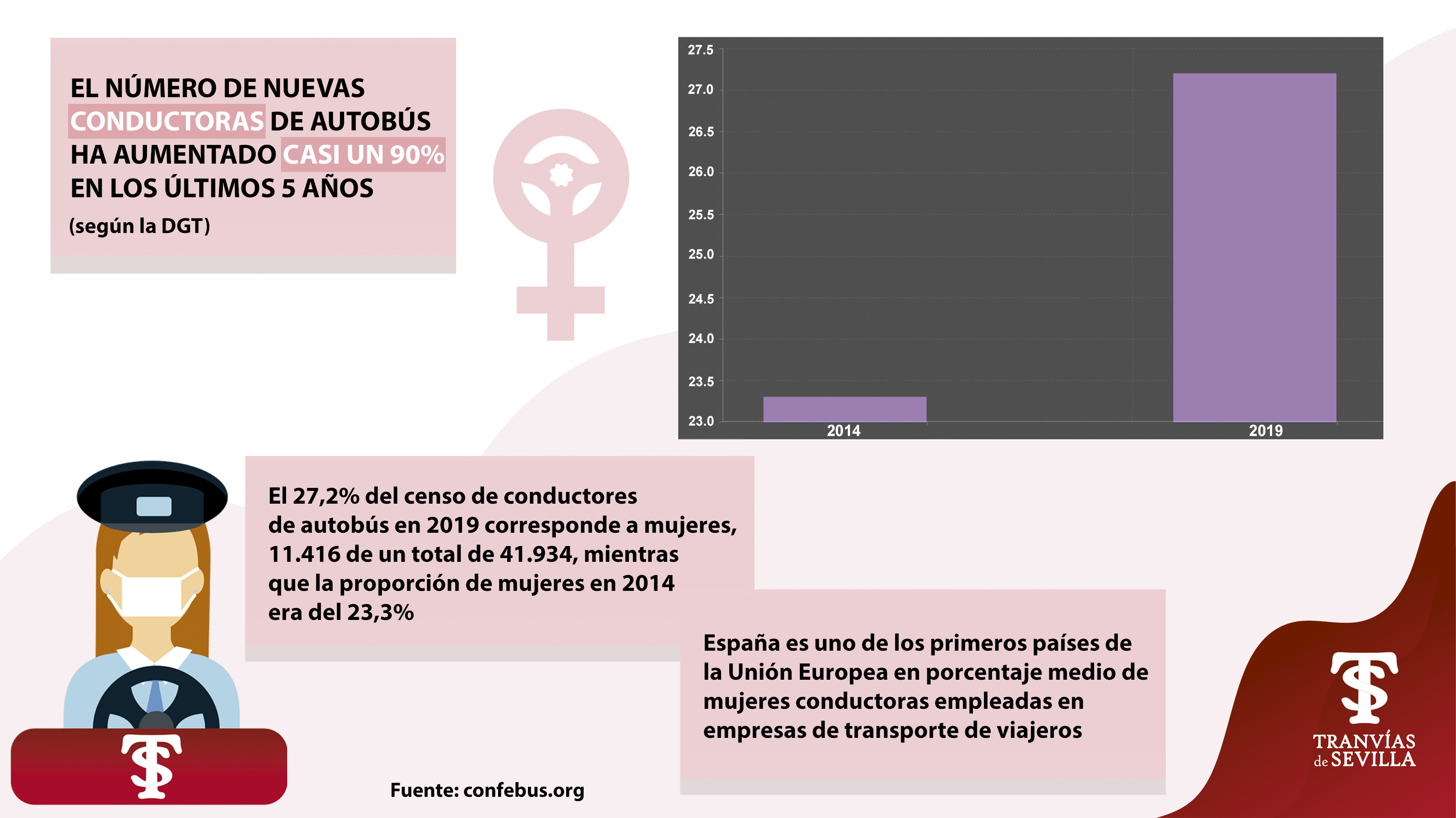 Datos conductoras últimos 5 años Twitter